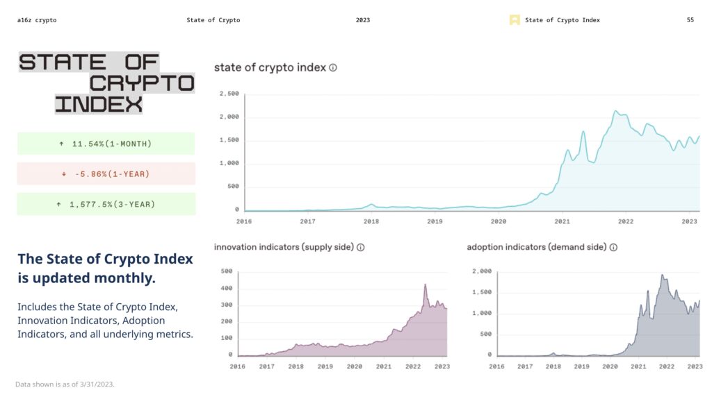 ctix crypto index