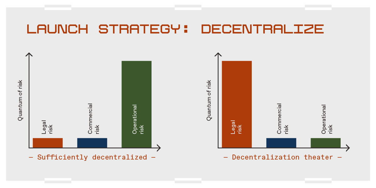 Risks and opportunities of the "Decentralize token launch strategy"