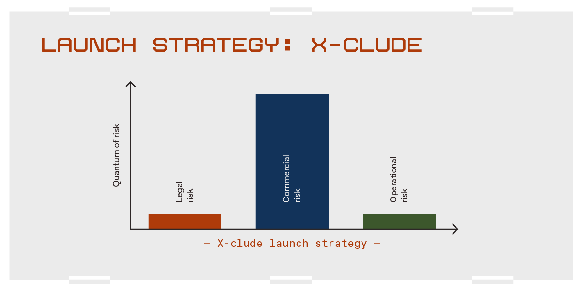Risks and opportunities of the "X-clude" token launch strategy