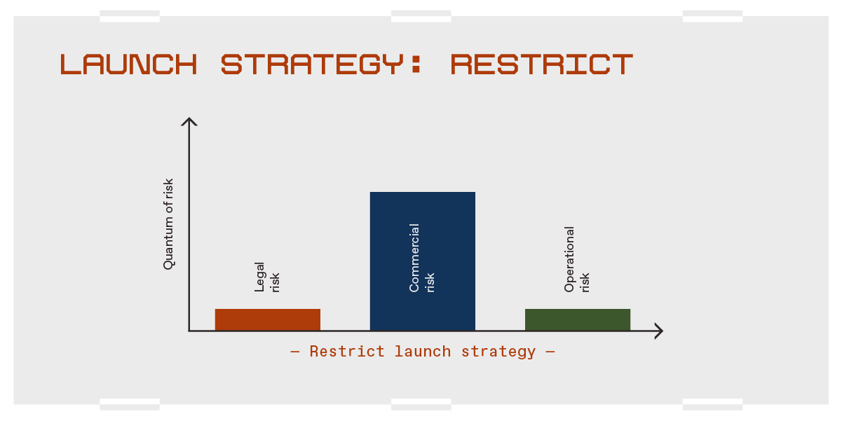 Risks and opportunities of the "Restrict" token launch strategy