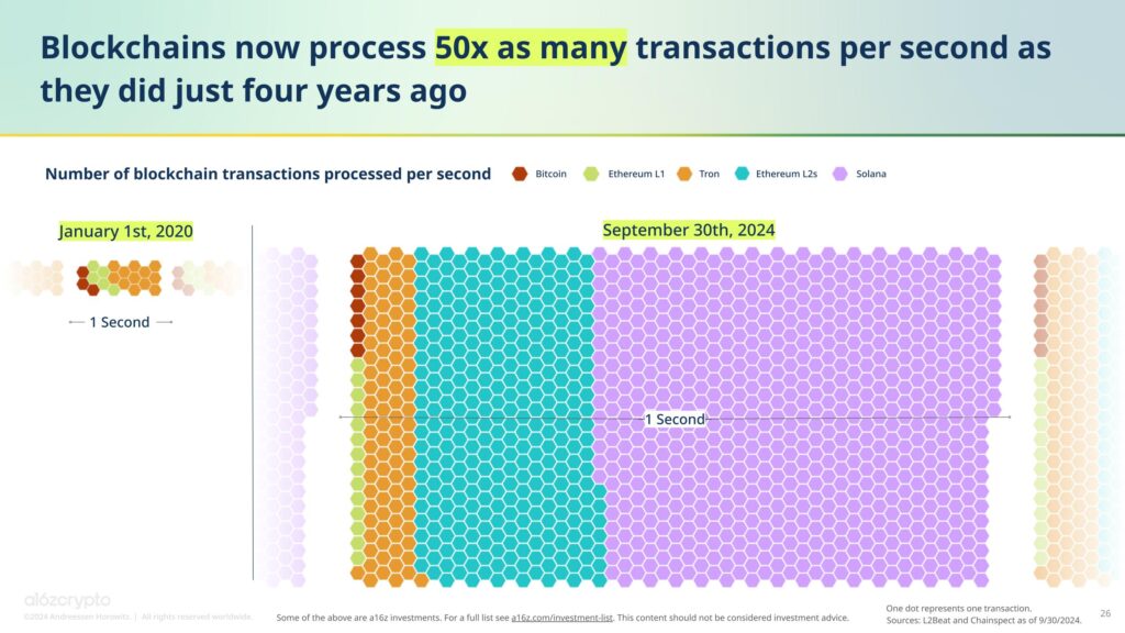 State of Crypto 2024 - a16z crypto
